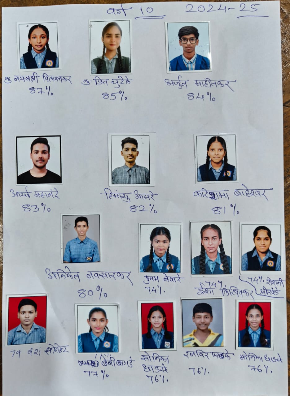 कर्णबधिर विद्यालय, सोनेगांव, नागपुर के दिव्यांग विद्यार्थियों का गौरवशाली प्रदर्शन – लगातार 9वें वर्ष भी 100% परिणाम की परंपरा बरकरार